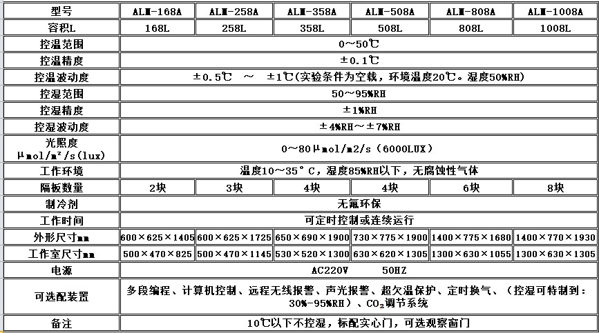 寧波江南儀器廠_人工氣候培養(yǎng)箱,光照培養(yǎng)箱,植物生長(zhǎng)培養(yǎng)類箱體