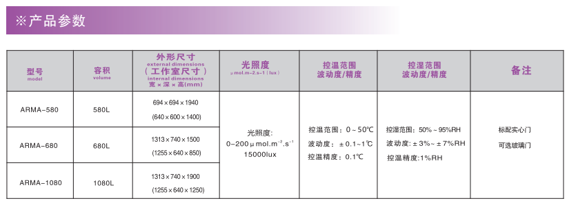 寧波江南儀器廠_人工氣候培養(yǎng)箱,光照培養(yǎng)箱,植物生長(zhǎng)培養(yǎng)類箱體