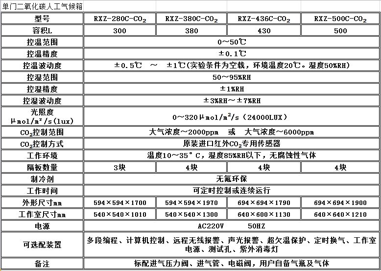寧波江南儀器廠_人工氣候培養(yǎng)箱,光照培養(yǎng)箱,植物生長(zhǎng)培養(yǎng)類箱體