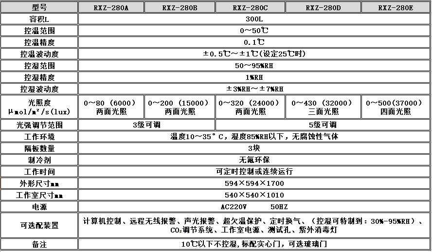 寧波江南儀器廠_人工氣候培養(yǎng)箱,光照培養(yǎng)箱,植物生長(zhǎng)培養(yǎng)類箱體