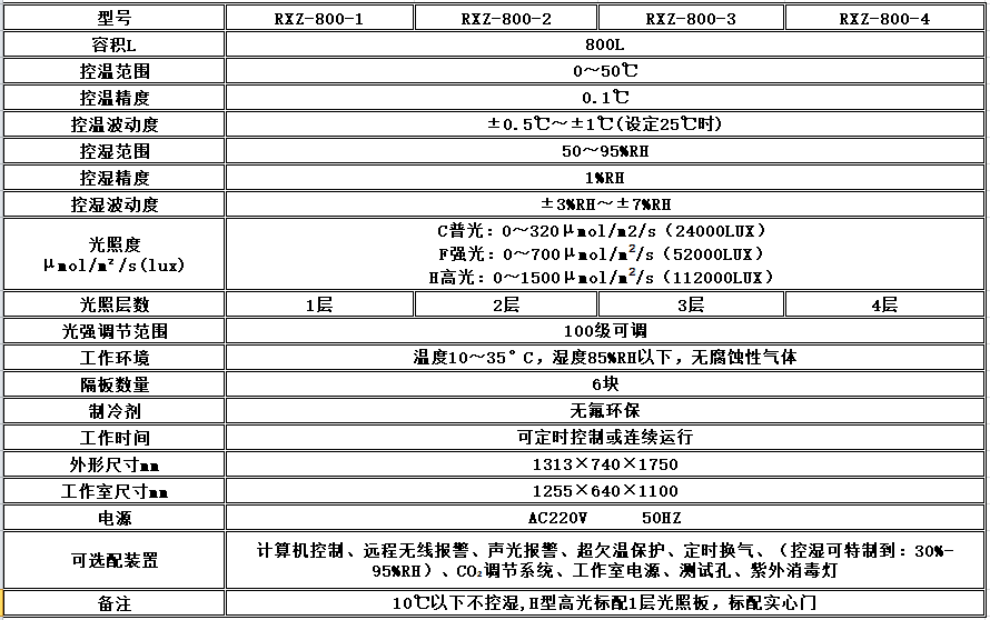 寧波江南儀器廠_人工氣候培養(yǎng)箱,光照培養(yǎng)箱,植物生長(zhǎng)培養(yǎng)類箱體