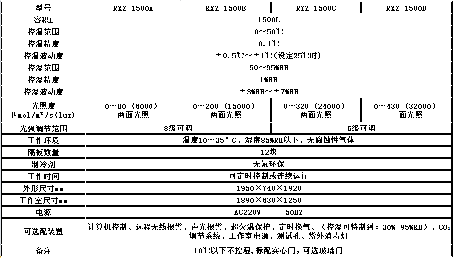 寧波江南儀器廠_人工氣候培養(yǎng)箱,光照培養(yǎng)箱,植物生長(zhǎng)培養(yǎng)類箱體