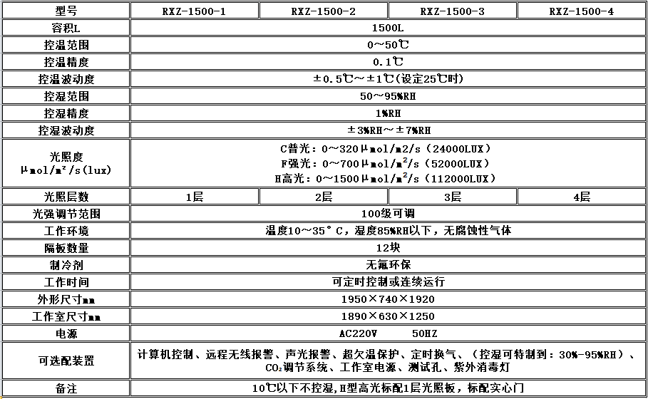 寧波江南儀器廠_人工氣候培養(yǎng)箱,光照培養(yǎng)箱,植物生長(zhǎng)培養(yǎng)類箱體