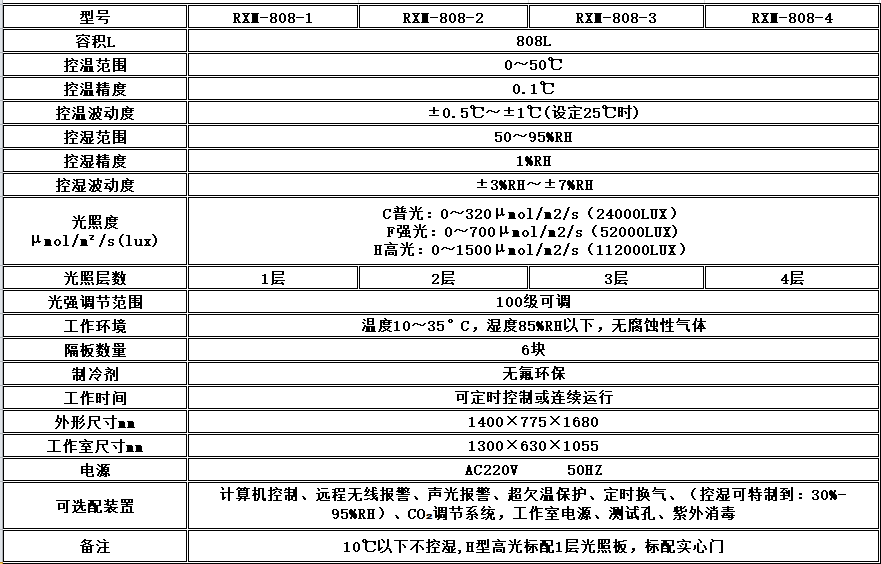 寧波江南儀器廠_人工氣候培養(yǎng)箱,光照培養(yǎng)箱,植物生長(zhǎng)培養(yǎng)類(lèi)箱體