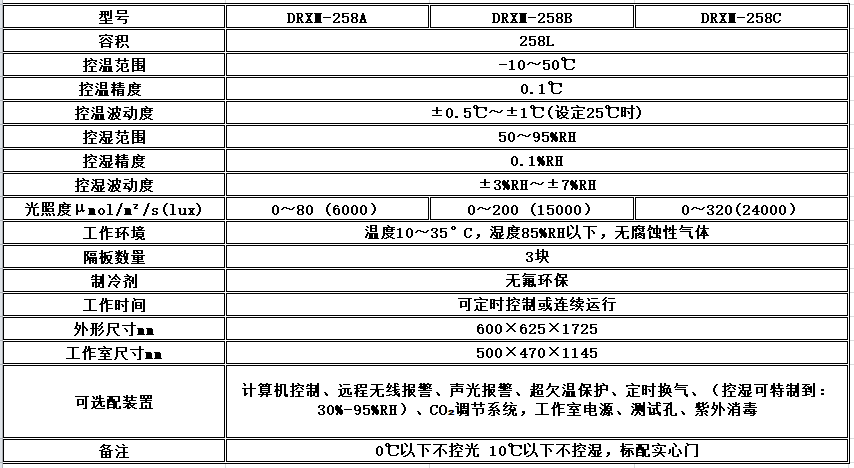 寧波江南儀器廠_人工氣候培養(yǎng)箱,光照培養(yǎng)箱,植物生長(zhǎng)培養(yǎng)類箱體