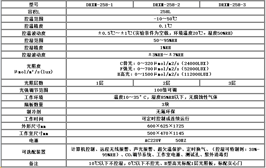 寧波江南儀器廠_人工氣候培養(yǎng)箱,光照培養(yǎng)箱,植物生長(zhǎng)培養(yǎng)類箱體