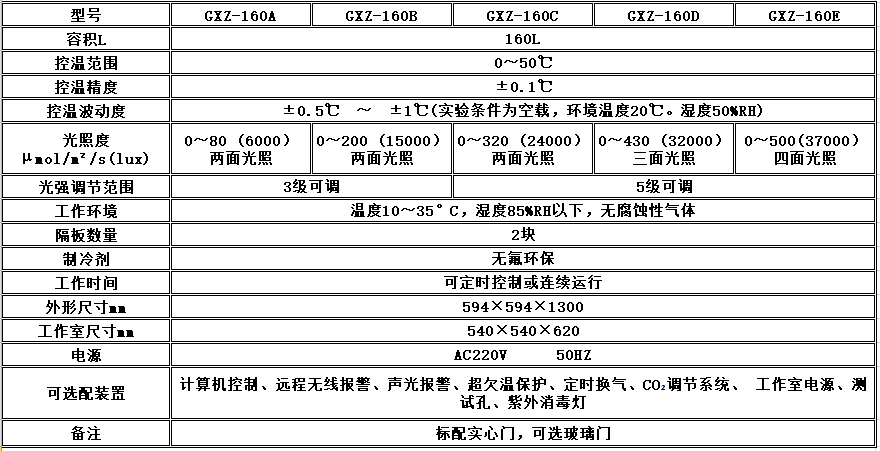 寧波江南儀器廠_人工氣候培養(yǎng)箱,光照培養(yǎng)箱,植物生長(zhǎng)培養(yǎng)類(lèi)箱體