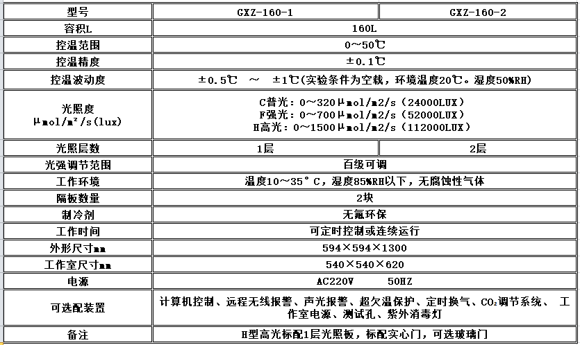 寧波江南儀器廠_人工氣候培養(yǎng)箱,光照培養(yǎng)箱,植物生長(zhǎng)培養(yǎng)類(lèi)箱體