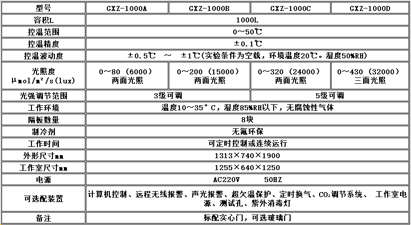 寧波江南儀器廠_人工氣候培養(yǎng)箱,光照培養(yǎng)箱,植物生長(zhǎng)培養(yǎng)類(lèi)箱體
