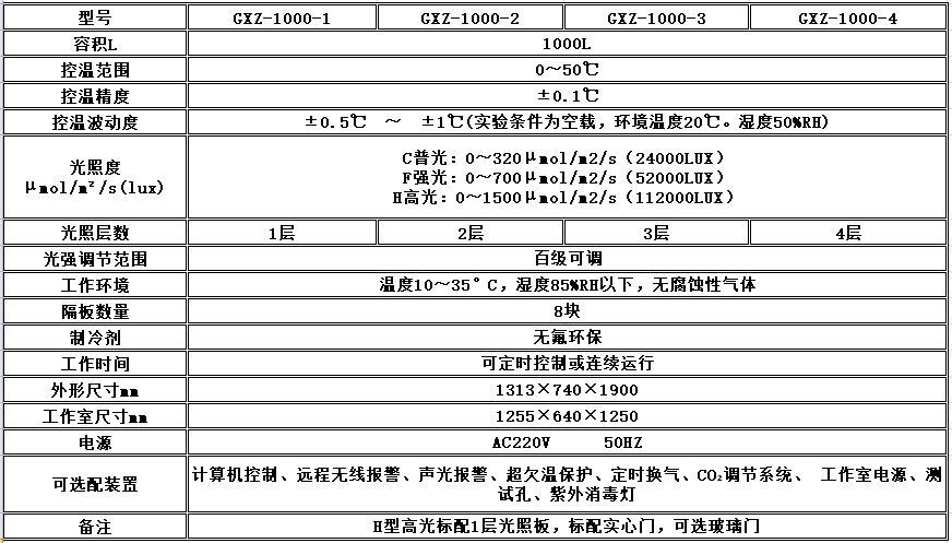 寧波江南儀器廠_人工氣候培養(yǎng)箱,光照培養(yǎng)箱,植物生長(zhǎng)培養(yǎng)類(lèi)箱體
