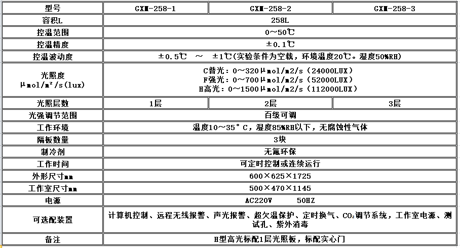 寧波江南儀器廠_人工氣候培養(yǎng)箱,光照培養(yǎng)箱,植物生長培養(yǎng)類箱體