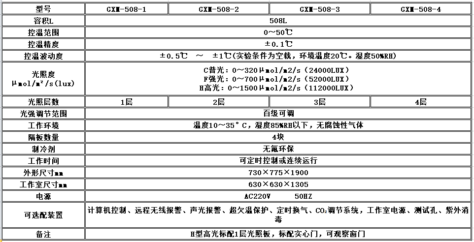 寧波江南儀器廠_人工氣候培養(yǎng)箱,光照培養(yǎng)箱,植物生長培養(yǎng)類箱體