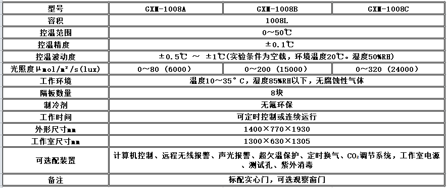 寧波江南儀器廠_人工氣候培養(yǎng)箱,光照培養(yǎng)箱,植物生長(zhǎng)培養(yǎng)類箱體