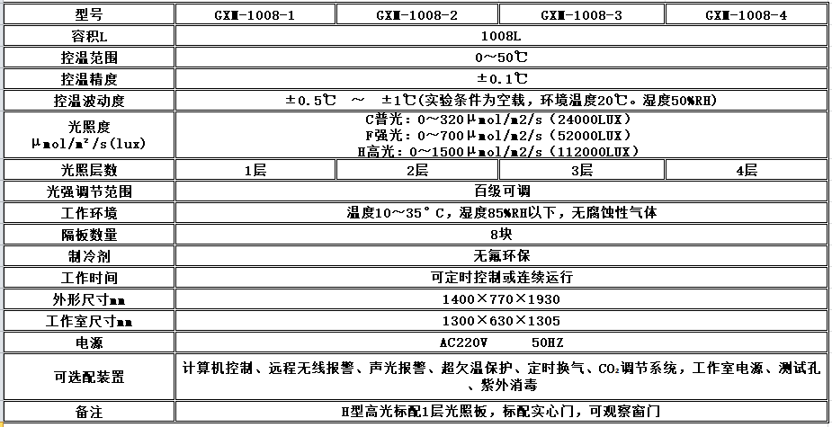 寧波江南儀器廠_人工氣候培養(yǎng)箱,光照培養(yǎng)箱,植物生長(zhǎng)培養(yǎng)類箱體