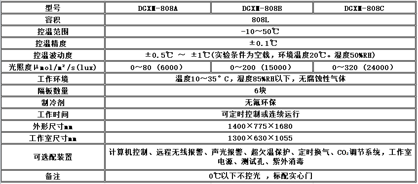 寧波江南儀器廠_人工氣候培養(yǎng)箱,光照培養(yǎng)箱,植物生長(zhǎng)培養(yǎng)類箱體