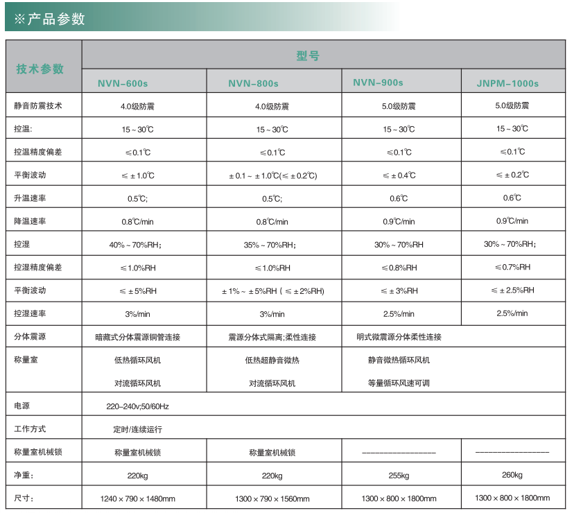 寧波江南儀器廠_人工氣候培養(yǎng)箱,光照培養(yǎng)箱,植物生長(zhǎng)培養(yǎng)類箱體